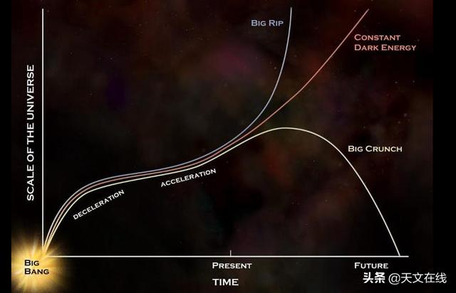 宇宙的能量正在耗尽吗它的最终结局是怎样的答案或许让人意外