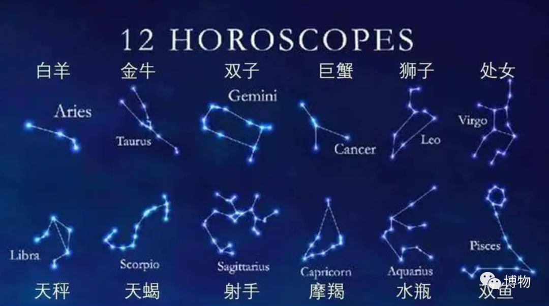 十二星座和二十八星宿有什么关系