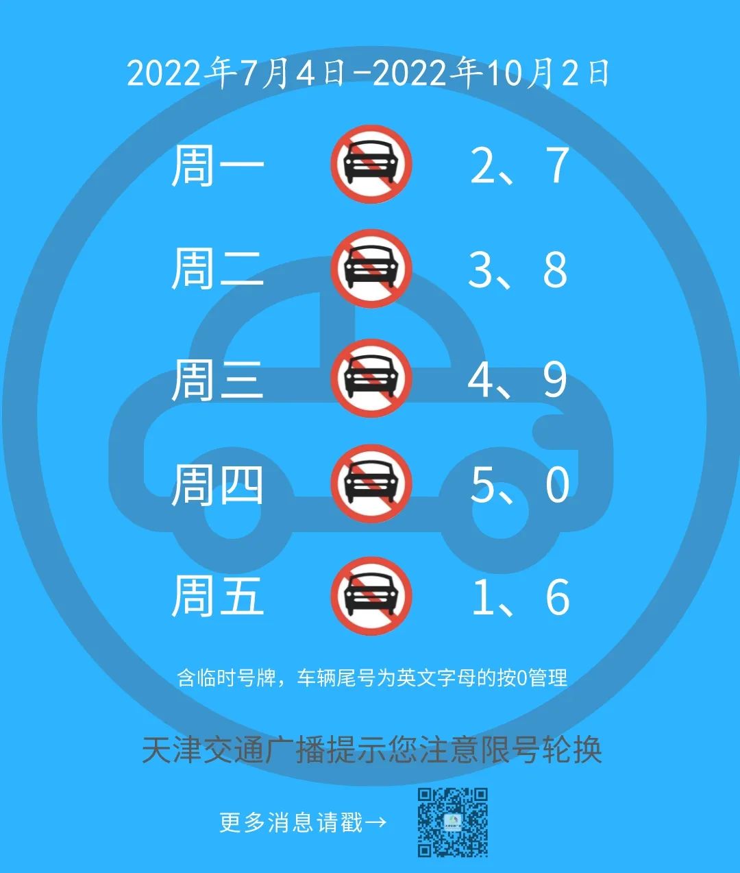 下周开始,天津限行有变!