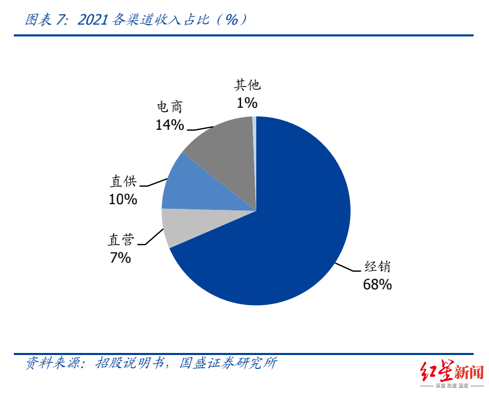 1657077902377382.png 截屏2022-07-01 下午3.58.29.png