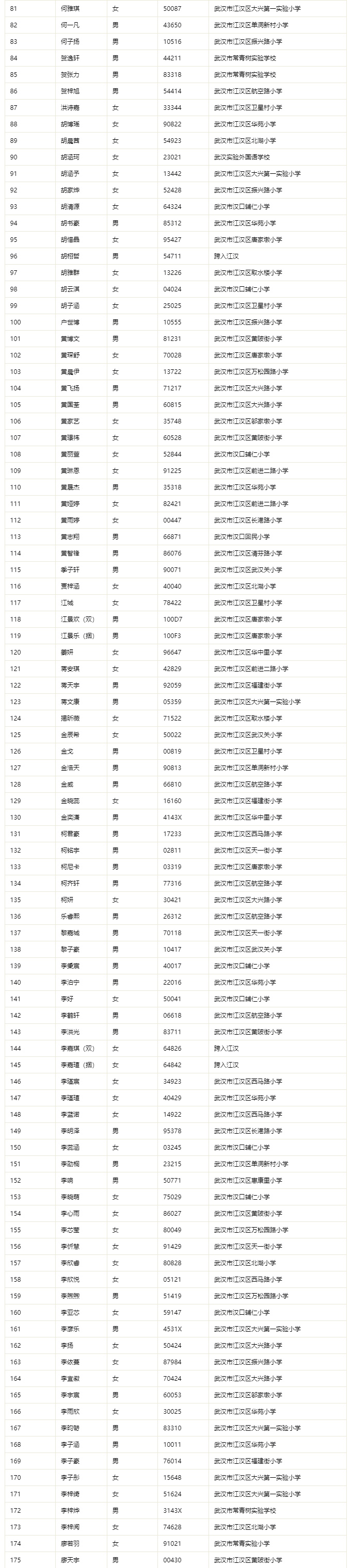 武漢二中廣雅中學公眾號,七一華源中學公眾號,武漢六中上智中學公眾號