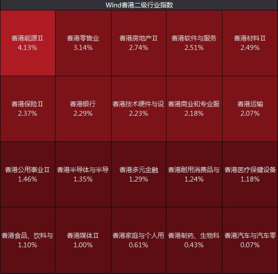 来源:Wind 来源:Wind