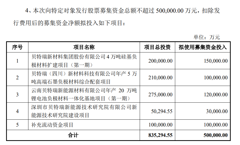 1658389723695536.png image.png