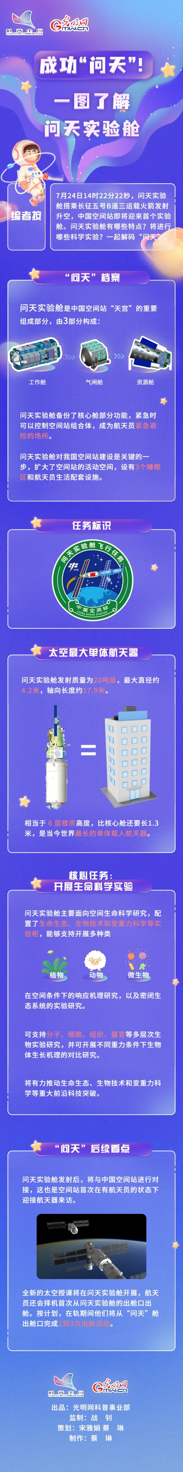 可视化|成功“问天”！一图了解问天实验舱