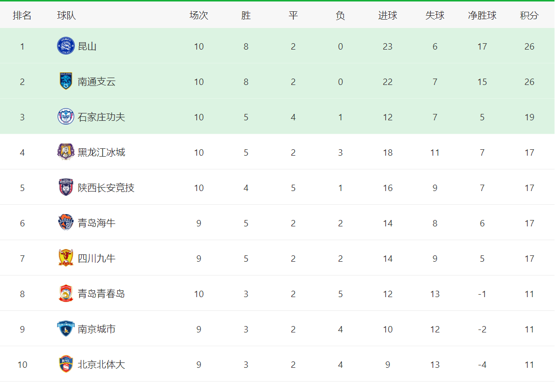 1658649152444729.png 微信截图_20220724125327.png