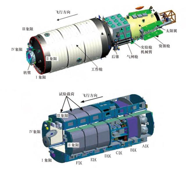 问天号实验舱Ⅰ