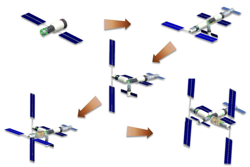 中国空间站在轨组装过程(图源:中国载人航天工程办公室)