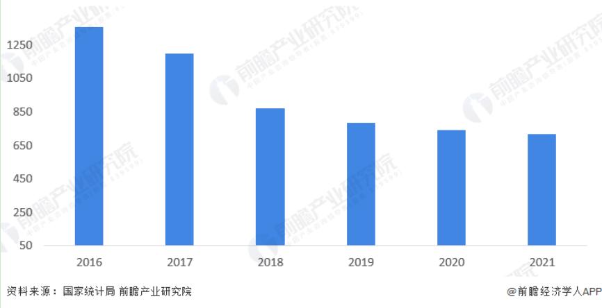 图表4：2016—2021年中国白酒(折65度，商品量)产量情况(单位：万千升)