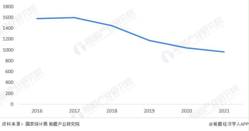 图表5：2016—2021年中国白酒行业规模以上企业数量(单位：家)
