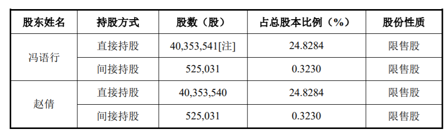 1658804589901292.png image.png