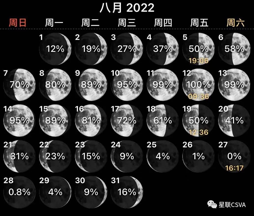 八月份的月相图图片