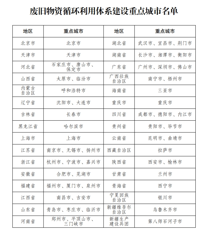 来源：国家发改委网站