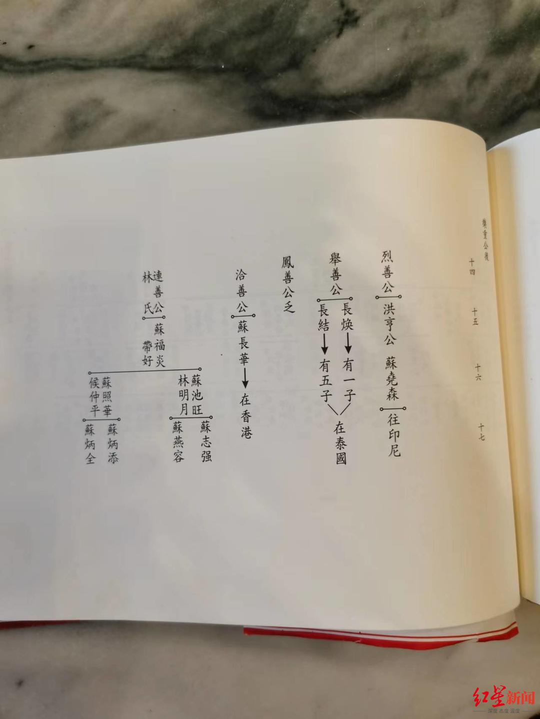 苏氏族谱 字辈图片