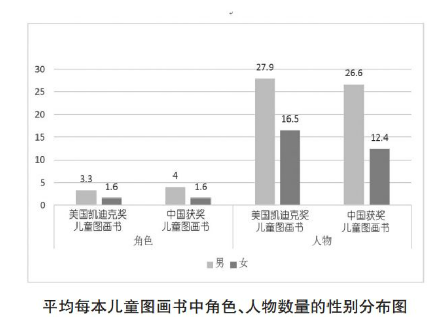 更夸张的「性别偏见」藏在儿童绘本里(图5)