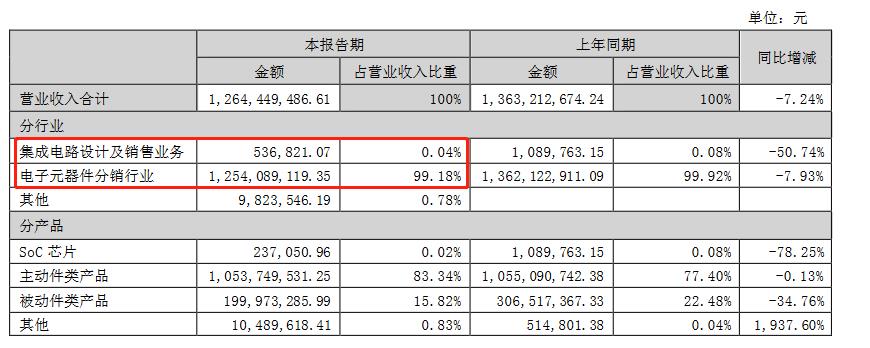 来源：公告