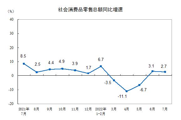 来源：国家统计局