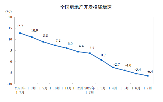 来源：国家统计局