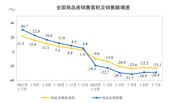 来源：国家统计局