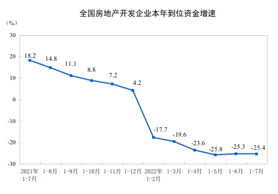 来源：国家统计局