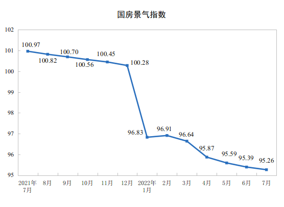 来源：国家统计局