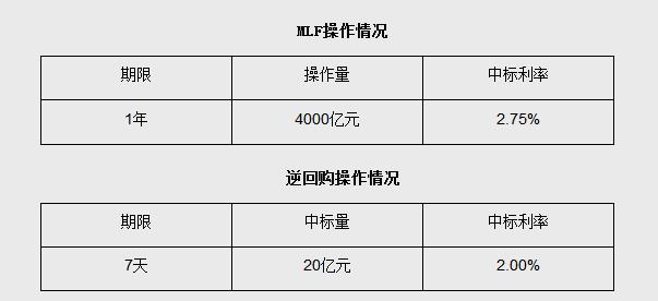 来源：央行官网