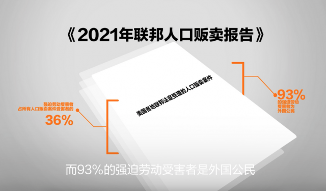 【国际3分钟】强迫劳动“账单” 用数据戳戳美国的心口窝_fororder_截屏2022-08-21 上午10.25.15