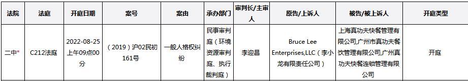 上海市高级人民法院官网信息截图。