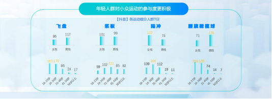 巨量引擎发布《抖动一夏——2022抖音夏日潮流趋势》报告