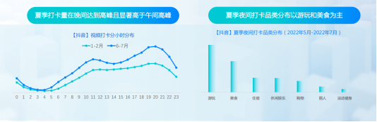 巨量引擎发布《抖动一夏——2022抖音夏日潮流趋势》报告