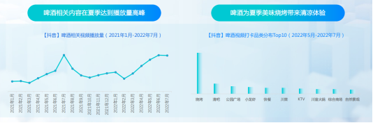 巨量引擎发布《抖动一夏——2022抖音夏日潮流趋势》报告