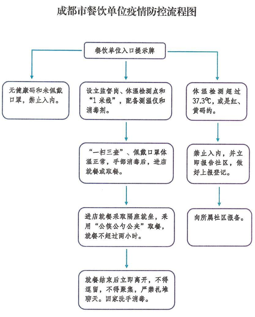 防疫扫码流程图图片