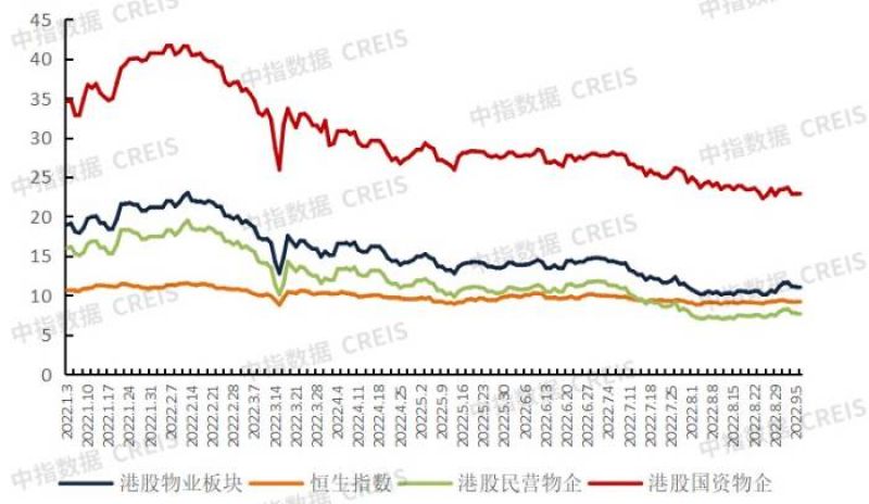 万物云入场强势改变头部排名,物管板块调仓洗牌后小物企或被抛弃