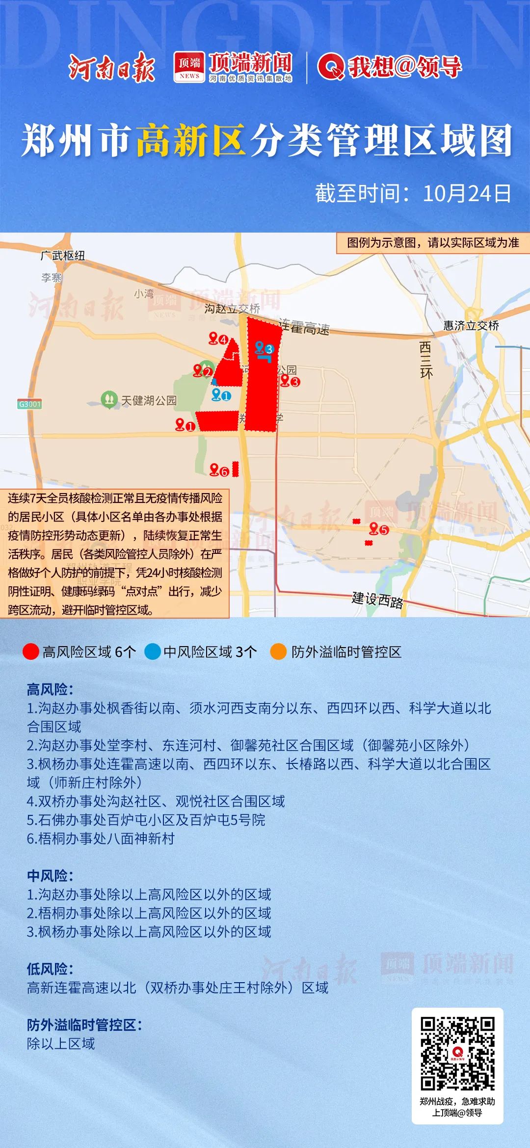 最新！一组图看懂郑州8城区分类管理