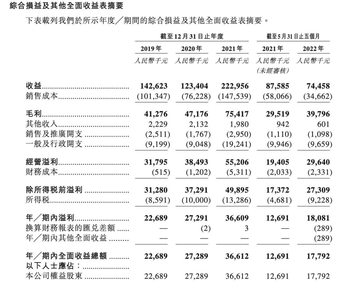 来源：乓乓响招股书截图