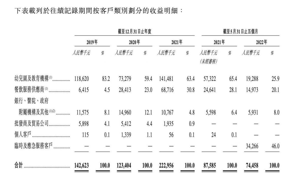 来源：乓乓响招股书截图