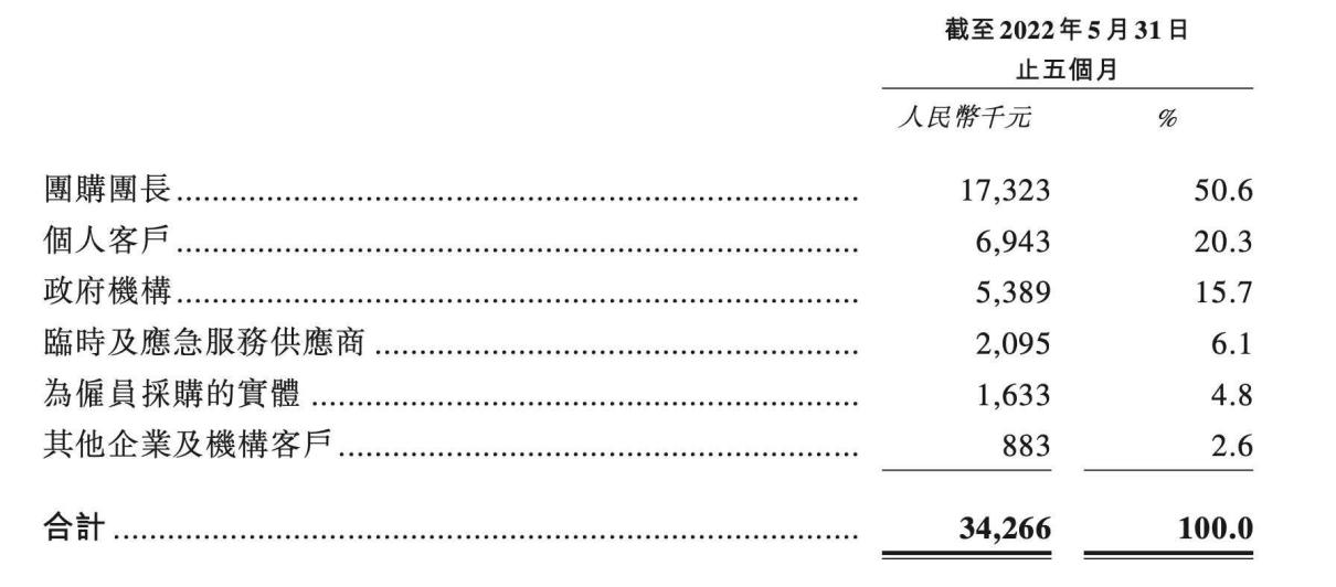 来源：乓乓响招股书截图