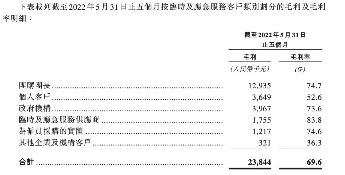 来源：乓乓响招股书截图