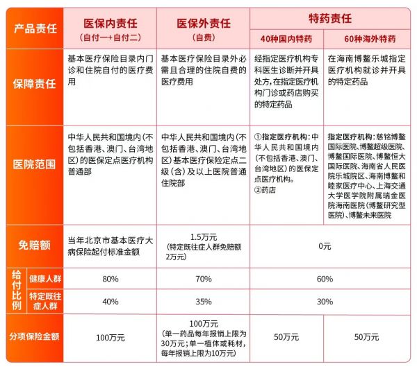 2023北京普惠健康保