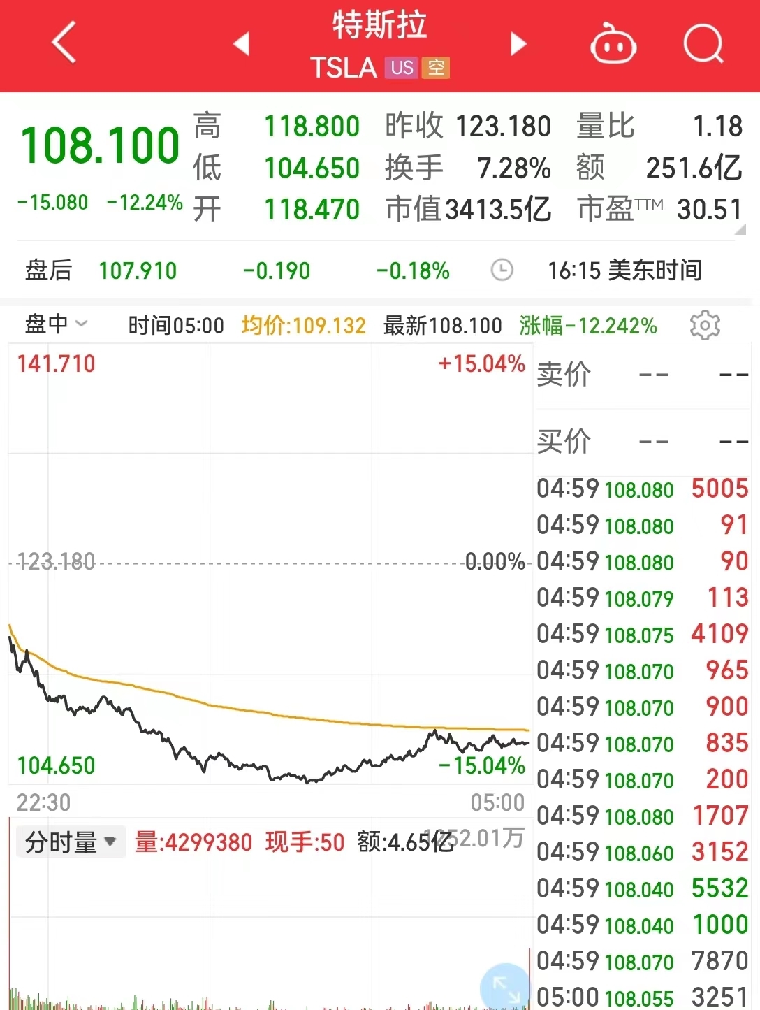 美股特斯拉最新股价盘后交易时间