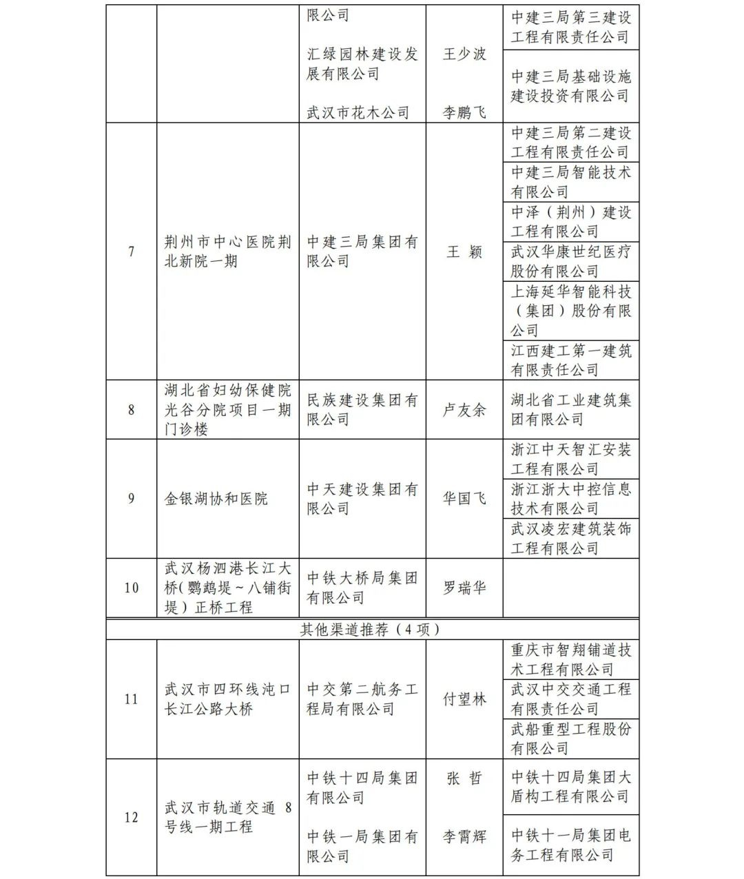 湖北省住房和城乡建设厅执业资格注册中心地址 湖北省住房和城乡建设厅执业资格注册中心地址
