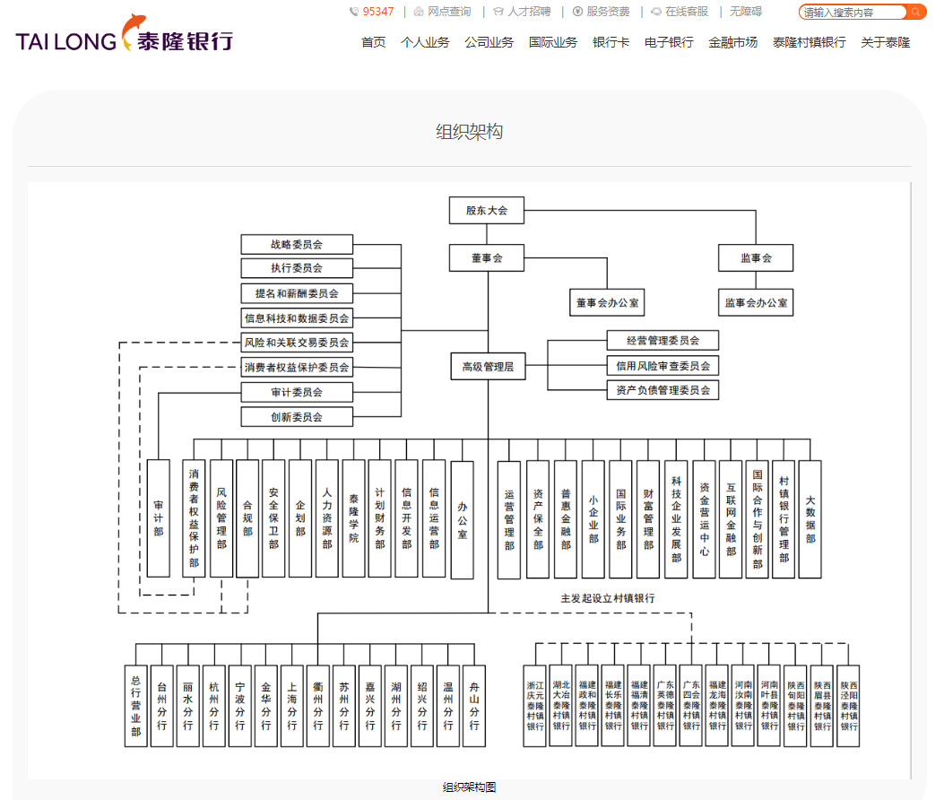 贷后管控不到位，浙江泰隆商业银行丽水分行被罚80万