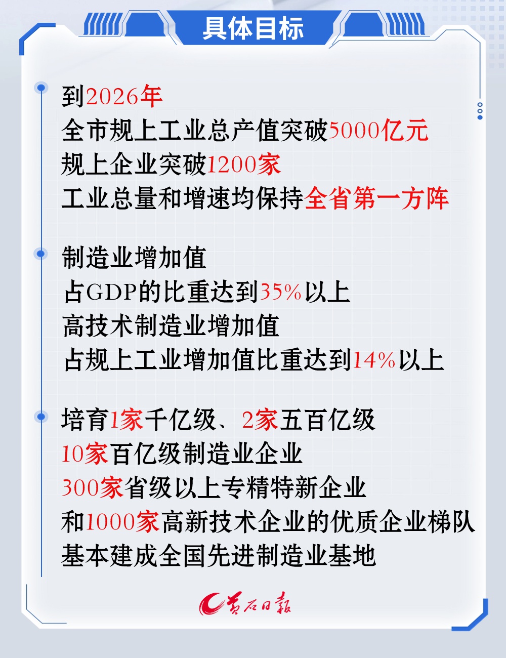 黄石发布重磅方案