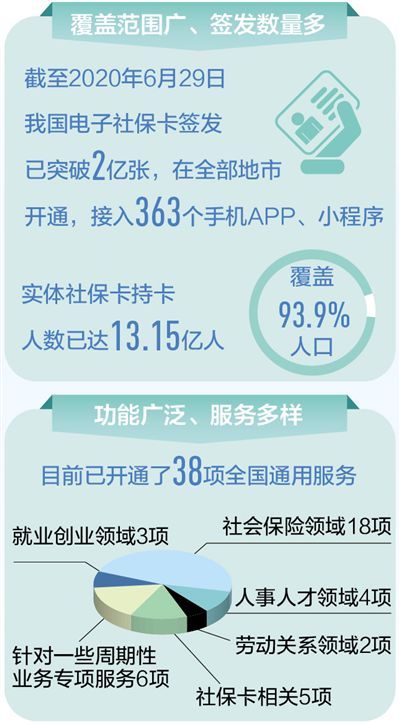 电子社保卡百姓便利多 大数据观察