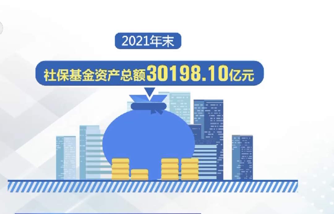 2021年社保基金投资收益超1130亿元