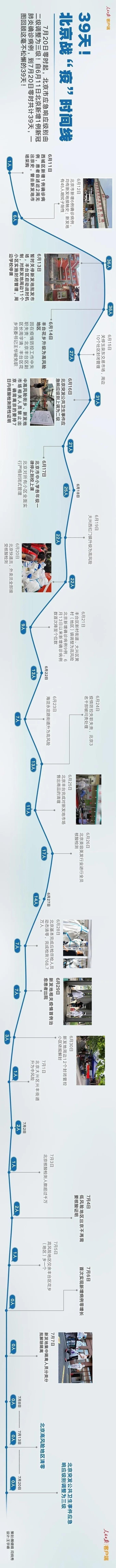 疫情|北京新发地疫情阻击战的十个瞬间