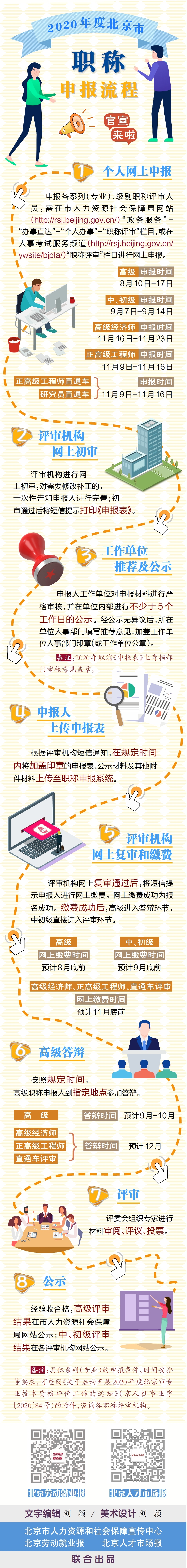 建筑职称|北京市升级调整2020年度职称评价方式,8月启动,全程网上申报审核缴费