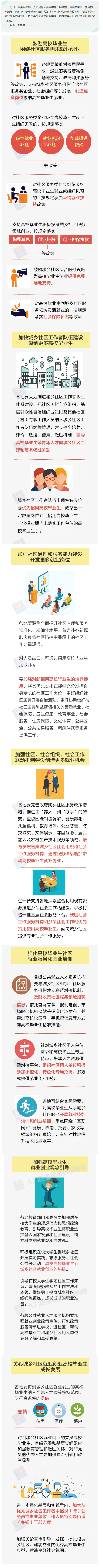 创业|@高校毕业生：到城乡社区就业创业，这些事要知道