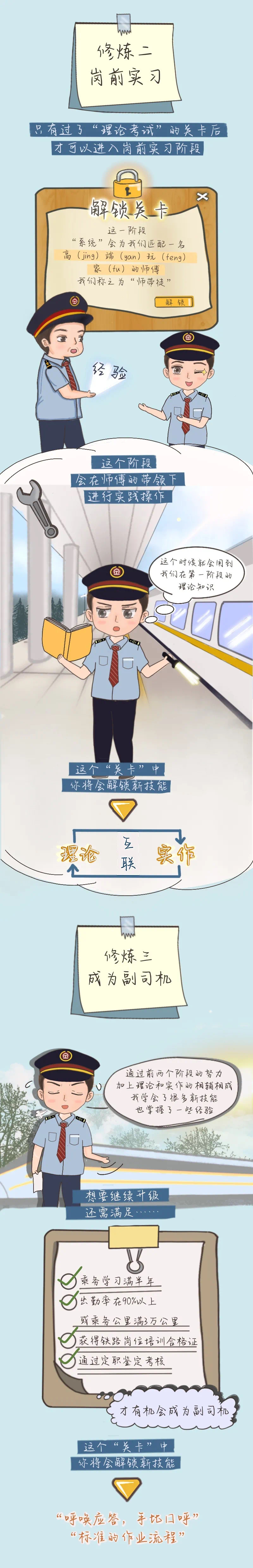 中国铁路|如何成为一名合格的火车司机？