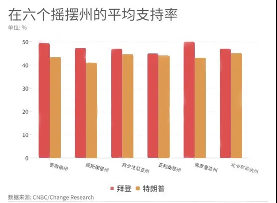 南风窗|特朗普的人设已崩塌