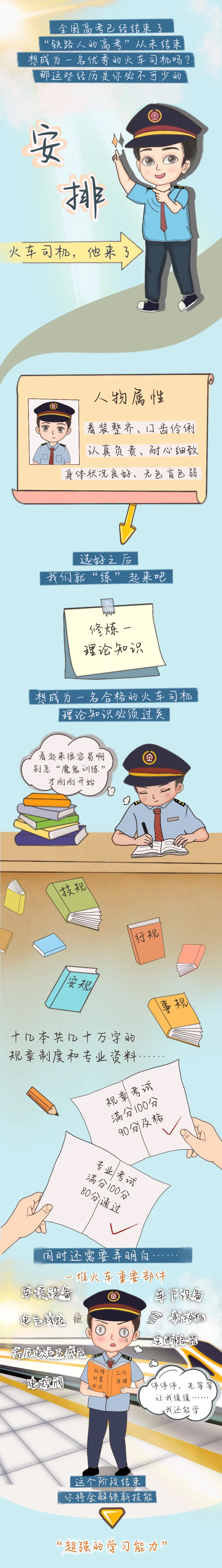 中国铁路|如何成为一名合格的火车司机？